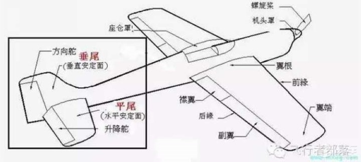 baidu白娘子飞的时候为什么要把一只手往前摆