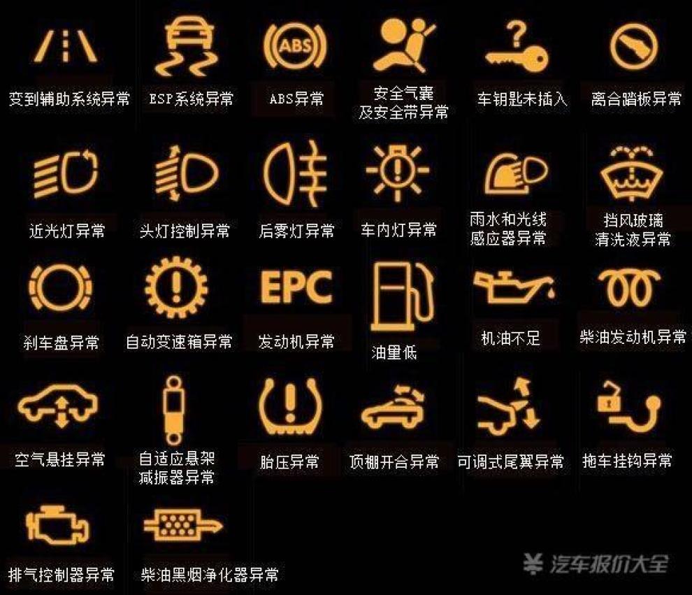 朋友们,谁知道这个黄色的灯闪是怎么回事,请指点一下