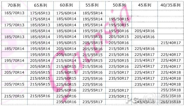 轮毂知识 改装方法和轮毂数据知识 悦翔社区 手机易车论坛