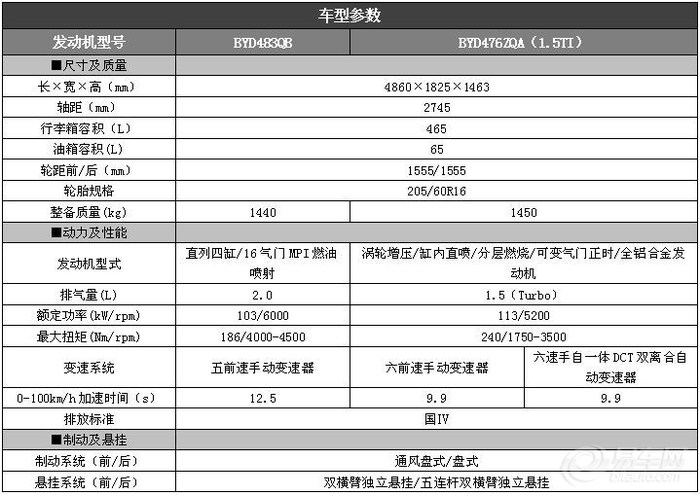 【告诉你比亚迪g6双离合变速箱是什么】_f3